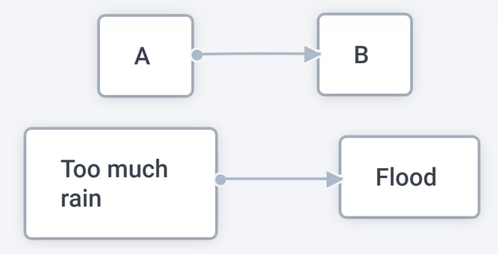 Jigs-Cause-Effect_Fig01
