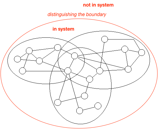 Dot System